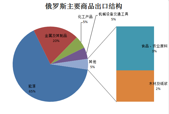 俄乌冲突影响我们去乌克兰吗_俄乌冲突百日_俄乌冲突对中国的影响